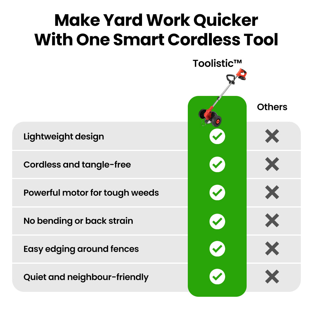 Toolistic™ Premium Electric Cordless Grass Trimmer